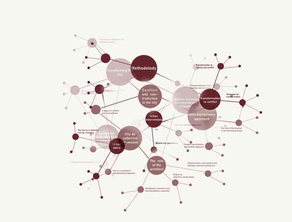 FIG 5 Cartographic method rhizome