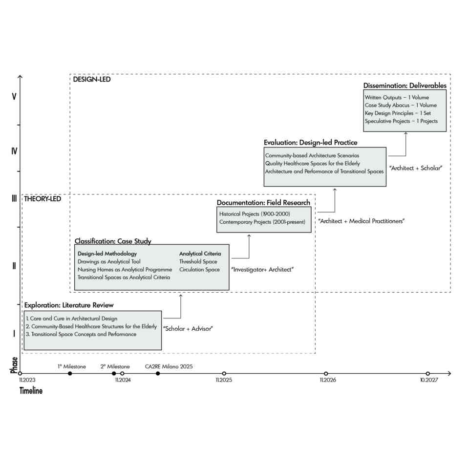 72 Fig 1 A research framework through intersecting authorships views Diagram by the author