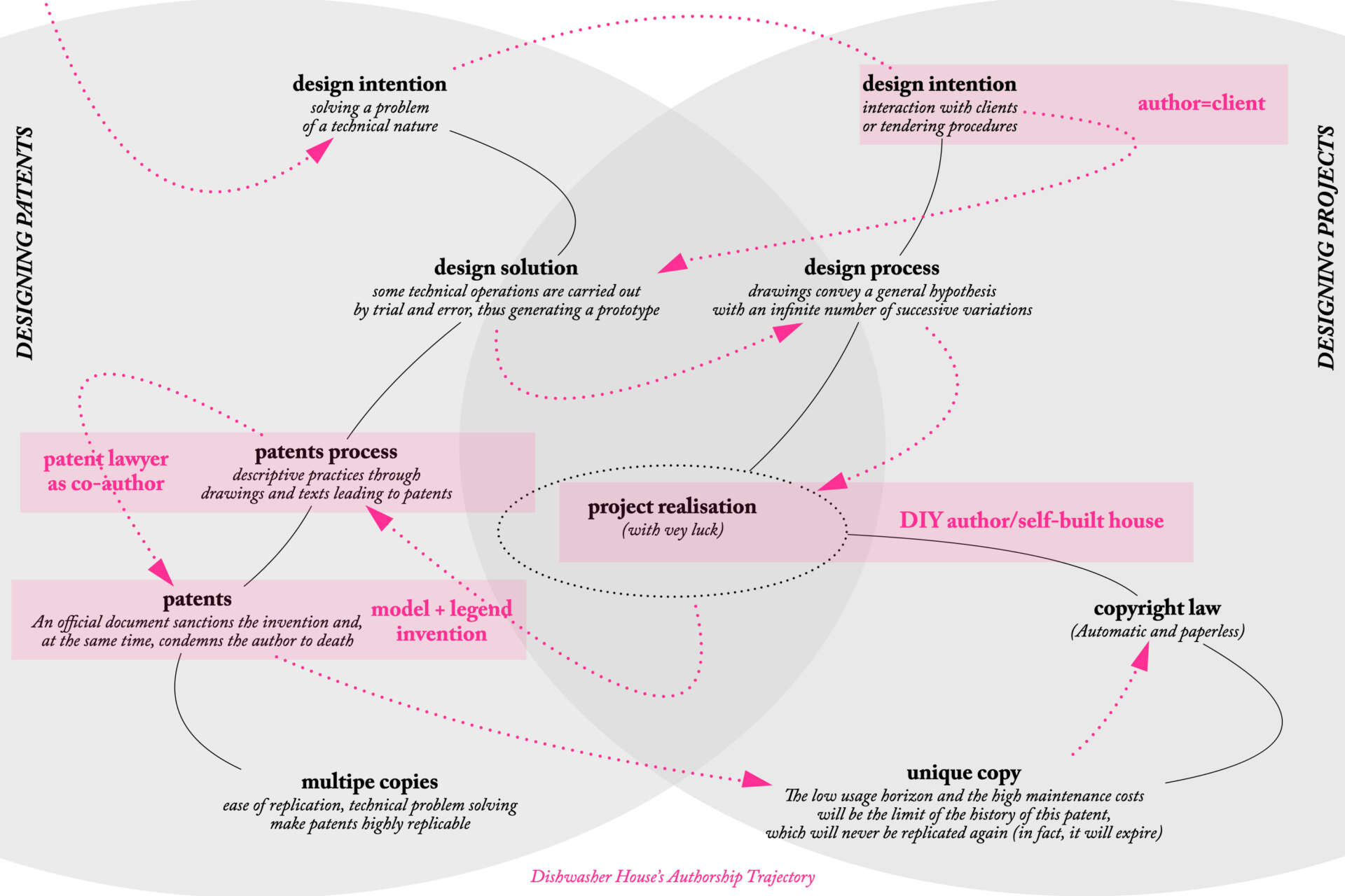 UTF 8 Mucciolo immagine EDIT