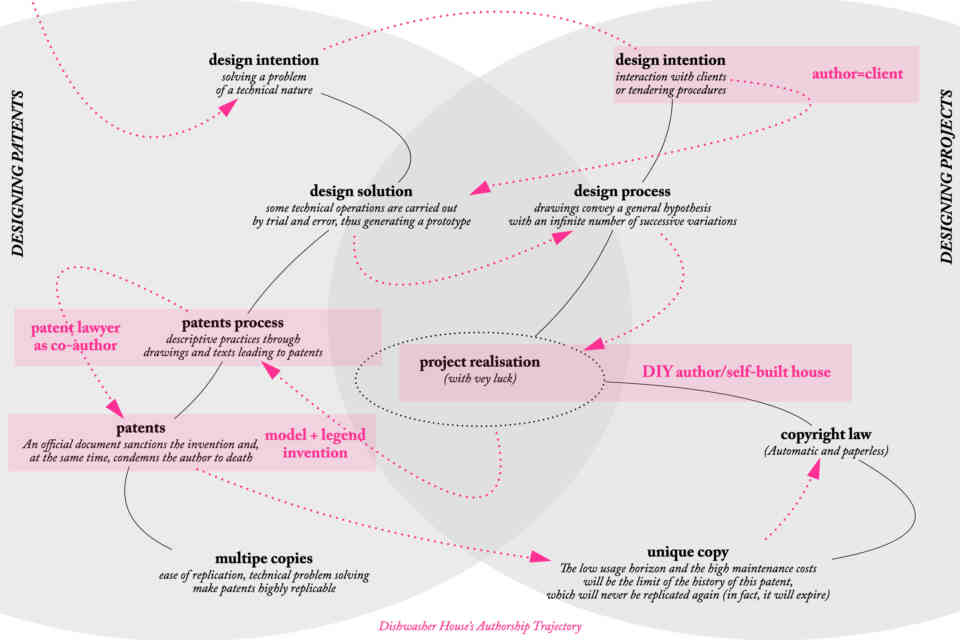 UTF 8 Mucciolo immagine EDIT